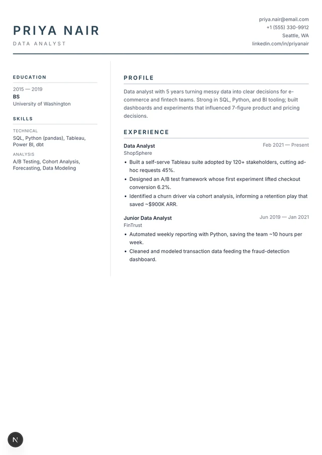 Data Analyst resume example